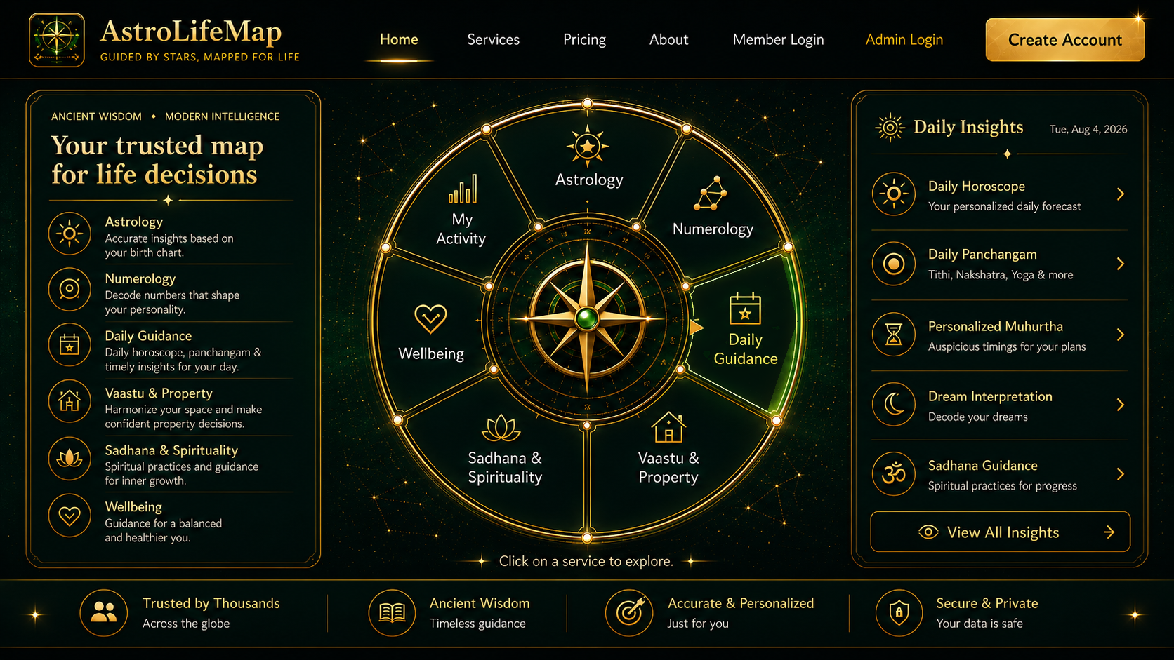 AstroLifeMap life guidance dashboard