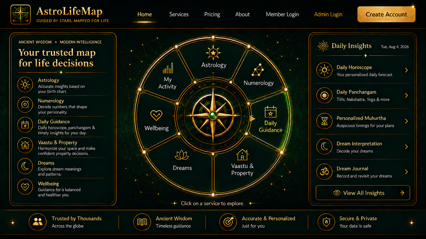 AstroLifeMap life guidance dashboard